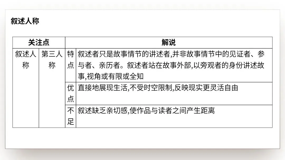 【2027届高考语文一轮复习.小说阅读专题】分析小说的叙事艺术(情节手法)课件-第9张图片-四季读书网