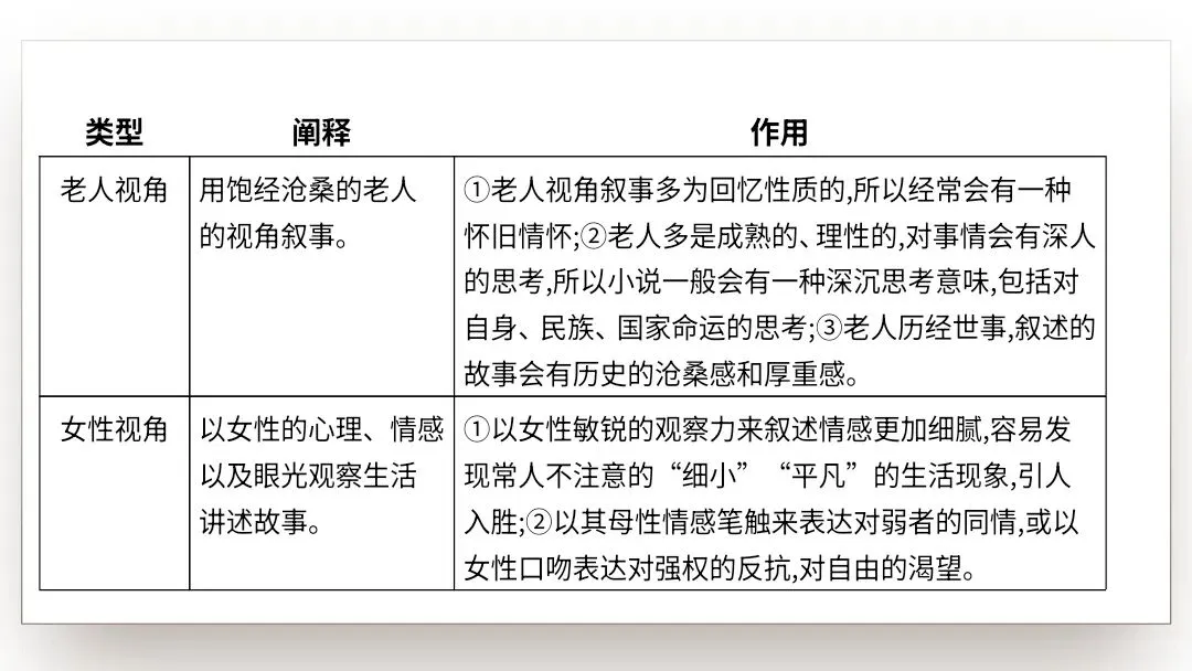【2027届高考语文一轮复习.小说阅读专题】分析小说的叙事艺术(情节手法)课件-第16张图片-四季读书网