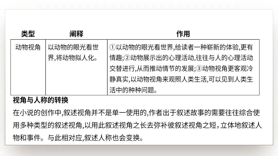 【2027届高考语文一轮复习.小说阅读专题】分析小说的叙事艺术(情节手法)课件-第17张图片-四季读书网