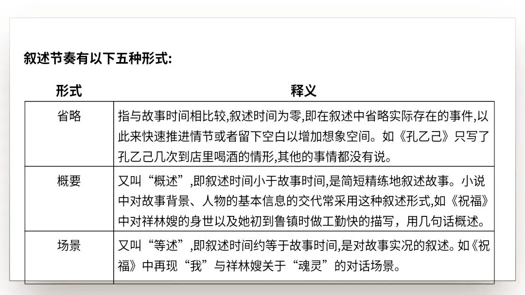 【2027届高考语文一轮复习.小说阅读专题】分析小说的叙事艺术(情节手法)课件-第23张图片-四季读书网