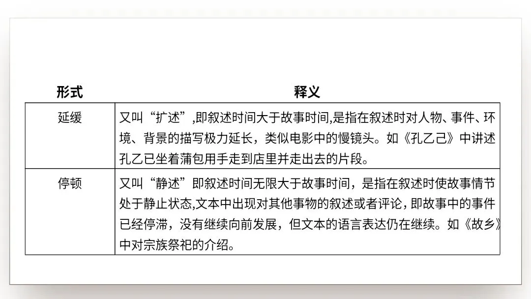 【2027届高考语文一轮复习.小说阅读专题】分析小说的叙事艺术(情节手法)课件-第24张图片-四季读书网