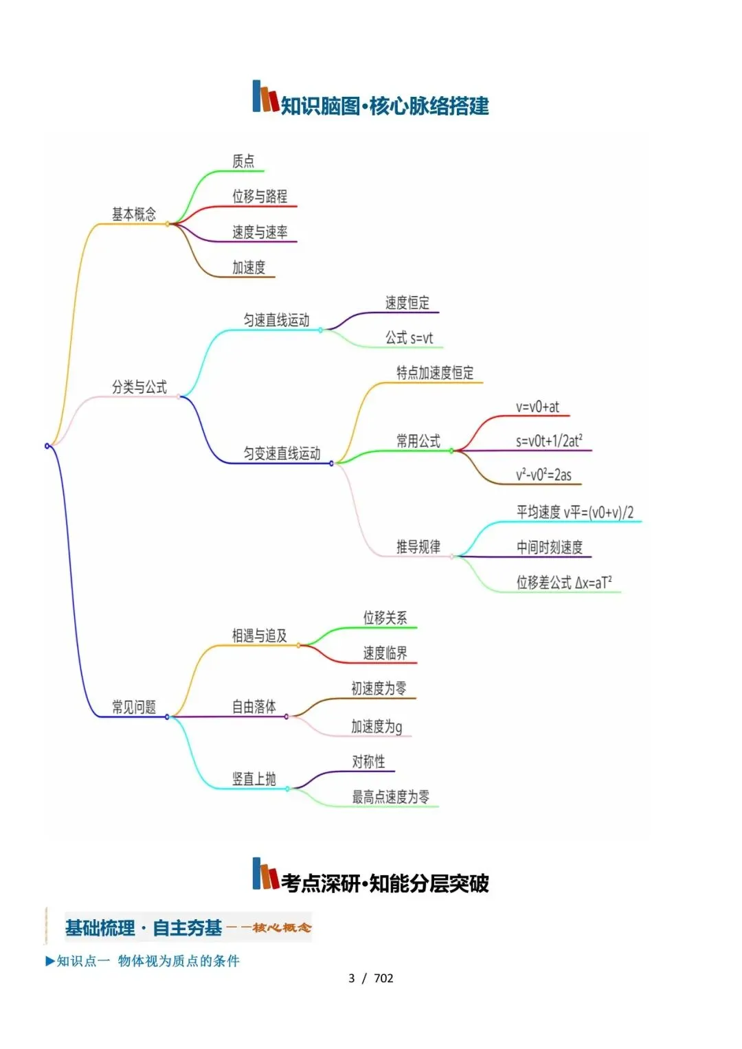 2027版高考物理知识清单(702页)-第3张图片-四季读书网 2027版高考物理知识清单(702页)-第3张图片-四季读书网