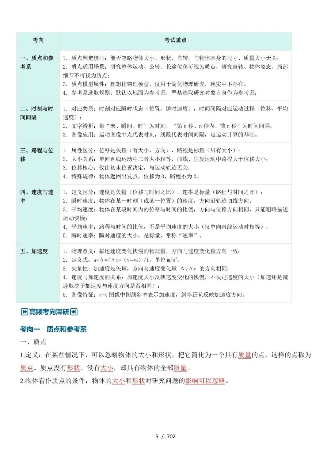 2027版高考物理知识清单(702页)-第5张图片-四季读书网 2027版高考物理知识清单(702页)-第5张图片-四季读书网