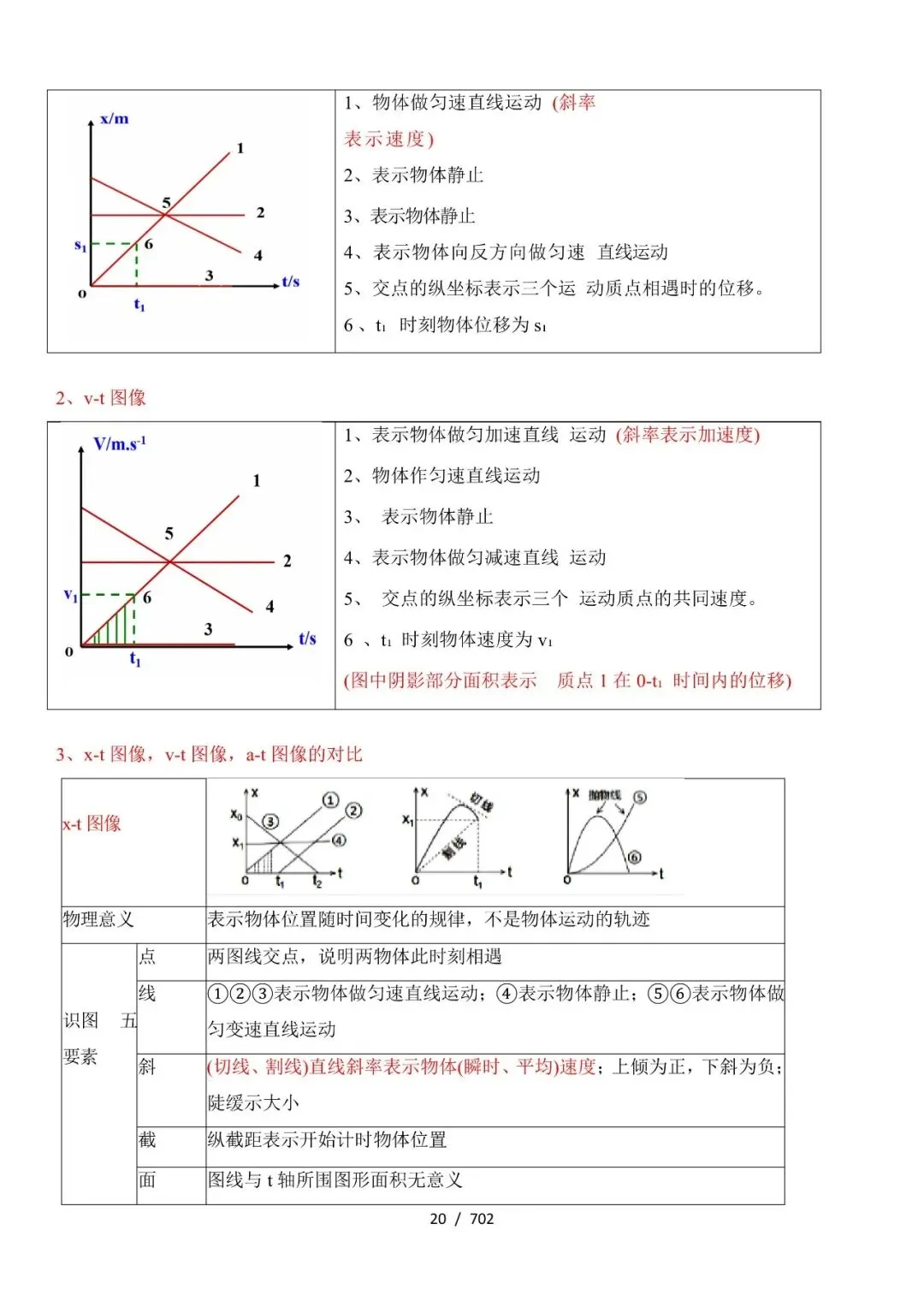 2027版高考物理知识清单(702页)-第20张图片-四季读书网 2027版高考物理知识清单(702页)-第20张图片-四季读书网