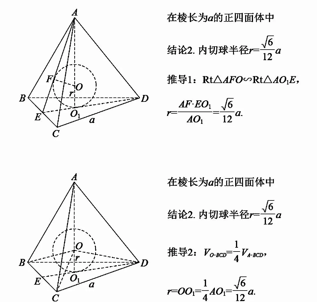 高考数学正四面体中考频最高六大核心结论-第6张图片-四季读书网