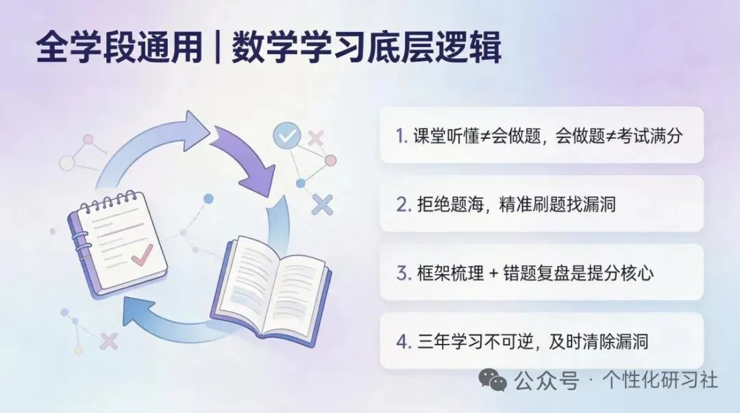 初一松懈、初二滑坡、初三崩盘!初中数学三年避坑攻略-第12张图片-四季读书网