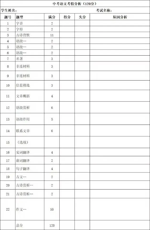 初二第一次月考,语文总分从100变为120,需要注意哪些关键信息(深度分析)-第1张图片-四季读书网 初二第一次月考,语文总分从100变为120,需要注意哪些关键信息(深度分析)-第1张图片-四季读书网