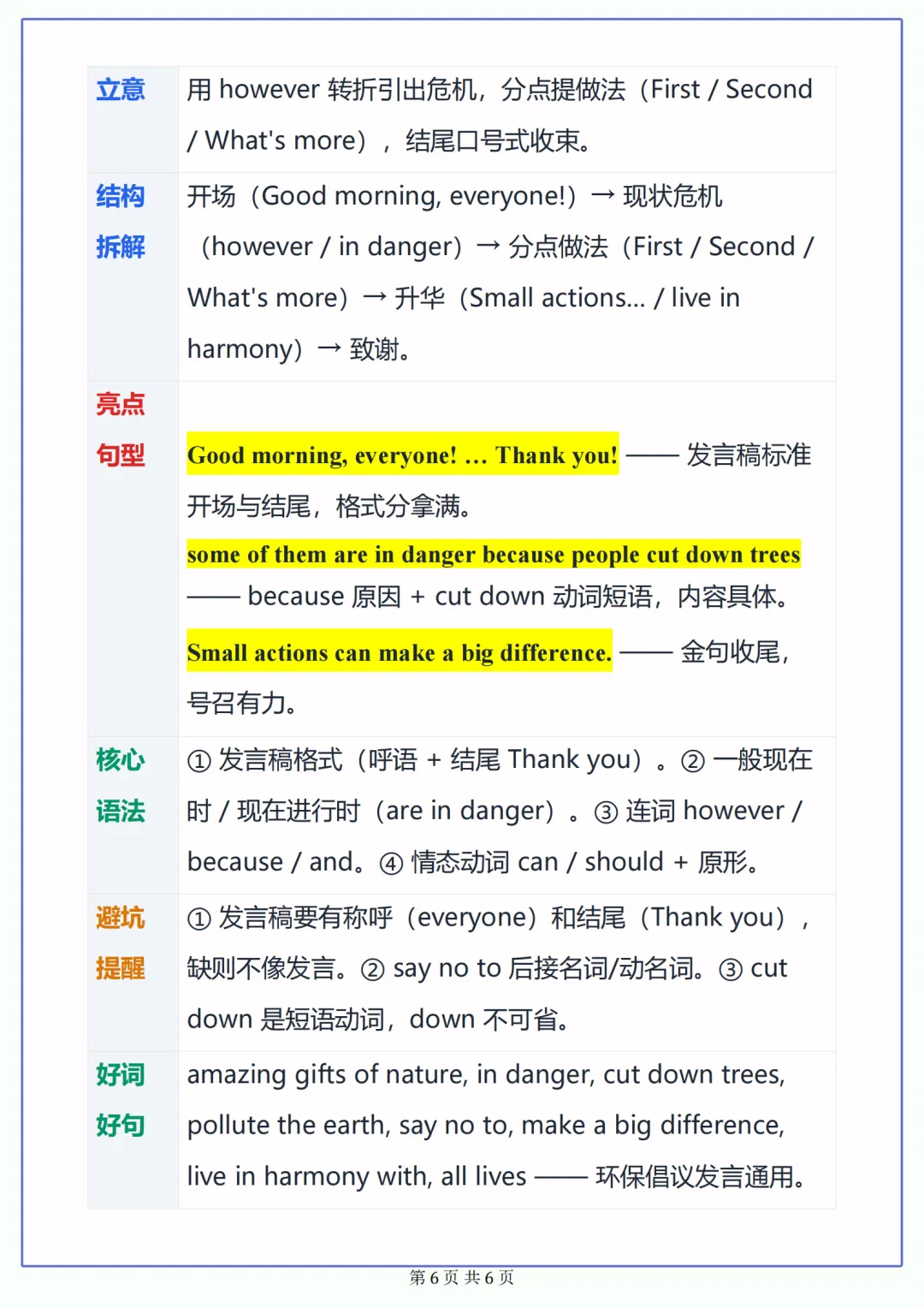 初二上册英语(新人教版)Unit4 Amazing Plants and Animals满分范文-第6张图片-四季读书网