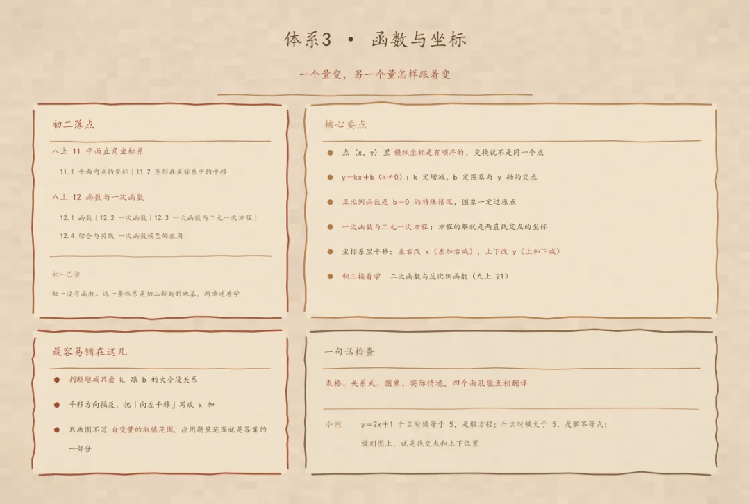 初二数学别犯愁,八条主线在手头-第2张图片-四季读书网 初二数学别犯愁,八条主线在手头-第2张图片-四季读书网