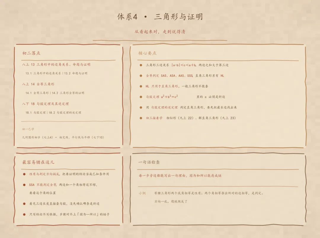 初二数学别犯愁,八条主线在手头-第3张图片-四季读书网 初二数学别犯愁,八条主线在手头-第3张图片-四季读书网