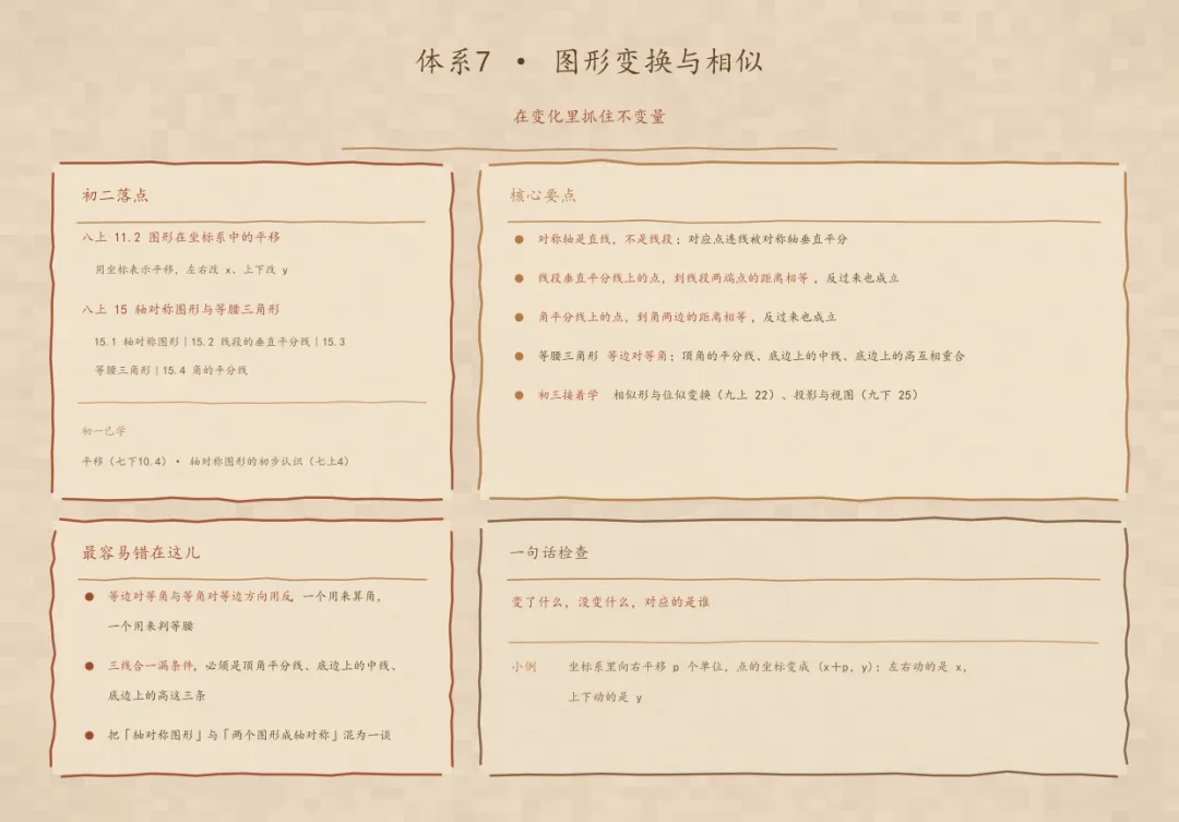 初二数学别犯愁,八条主线在手头-第4张图片-四季读书网 初二数学别犯愁,八条主线在手头-第4张图片-四季读书网