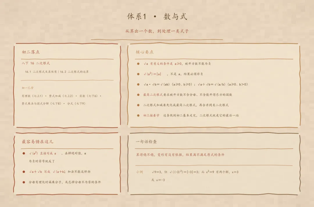 初二数学别犯愁,八条主线在手头-第5张图片-四季读书网 初二数学别犯愁,八条主线在手头-第5张图片-四季读书网