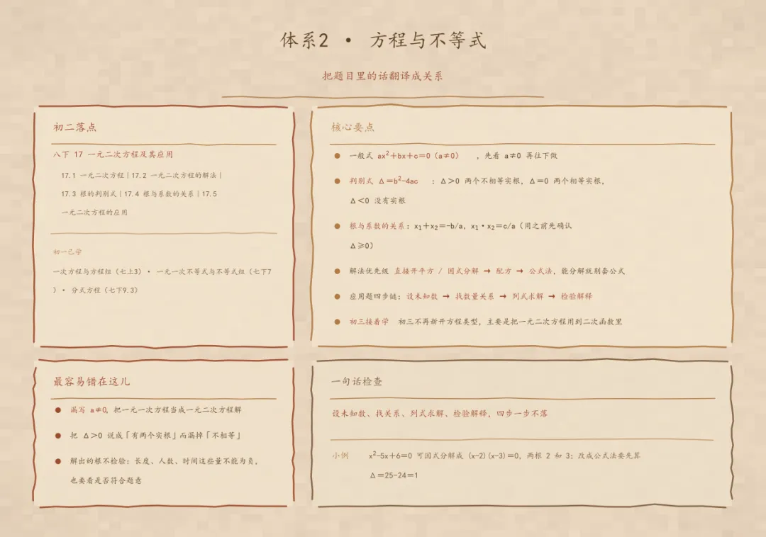 初二数学别犯愁,八条主线在手头-第6张图片-四季读书网 初二数学别犯愁,八条主线在手头-第6张图片-四季读书网