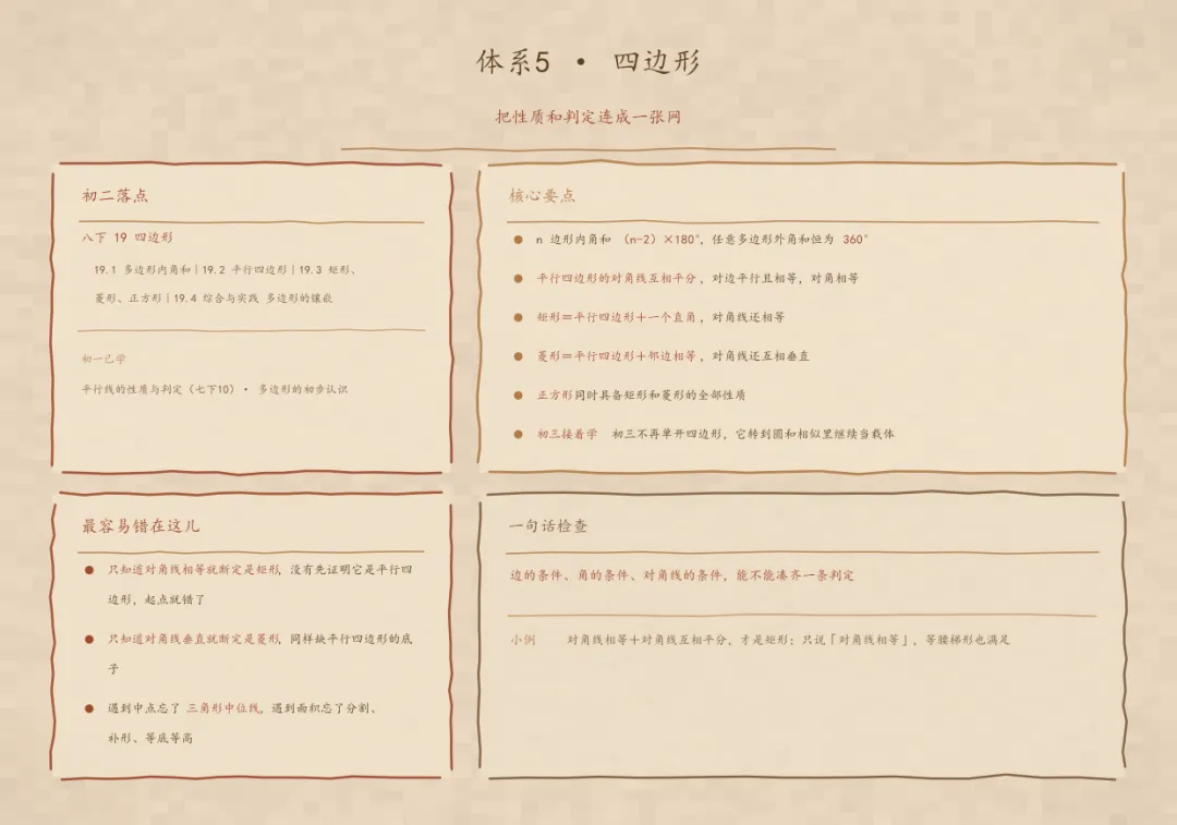 初二数学别犯愁,八条主线在手头-第7张图片-四季读书网 初二数学别犯愁,八条主线在手头-第7张图片-四季读书网
