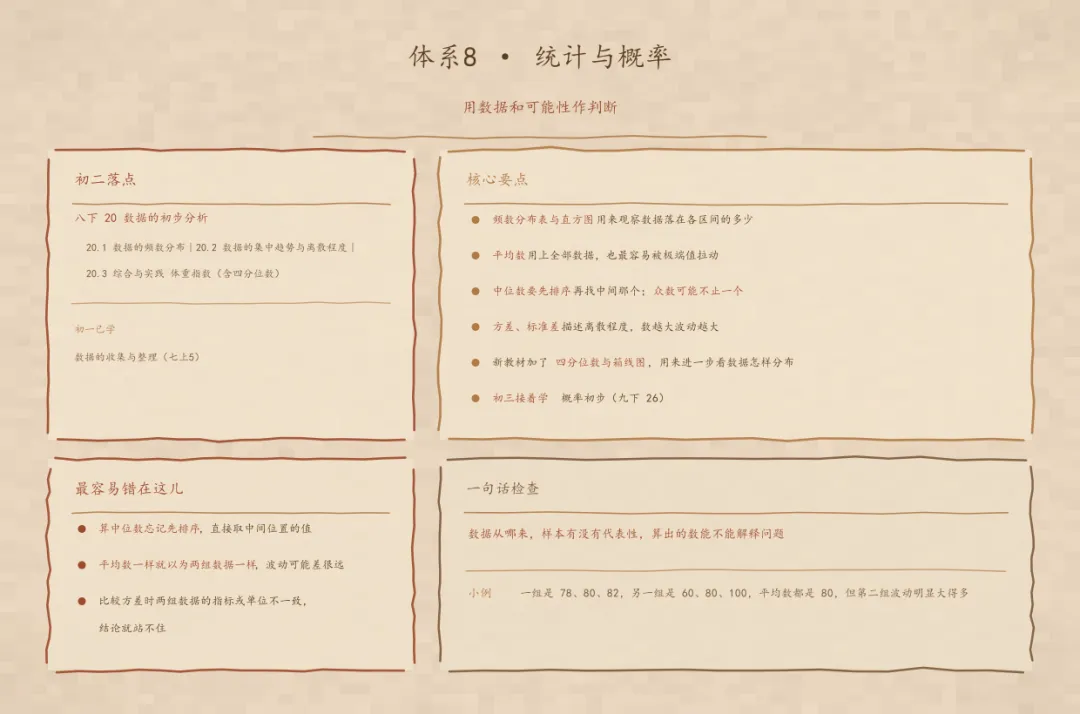 初二数学别犯愁,八条主线在手头-第8张图片-四季读书网 初二数学别犯愁,八条主线在手头-第8张图片-四季读书网