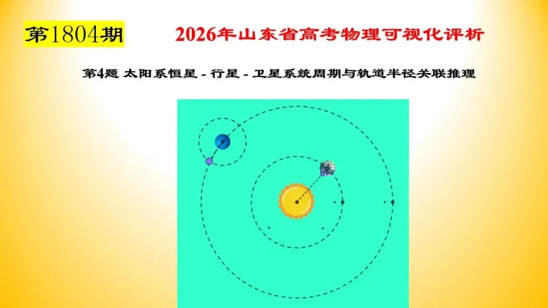 【1804】2026年山东省高考物理真题可视化讲评-(04)太阳系恒星行星卫星系统周期与轨道半径关联推理-第3张图片-四季读书网 【1804】2026年山东省高考物理真题可视化讲评-(04)太阳系恒星行星卫星系统周期与轨道半径关联推理-第3张图片-四季读书网