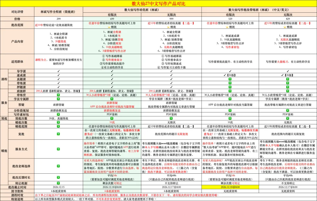 关于管综刷真题的几点大实话,一定要看!-第23张图片-四季读书网