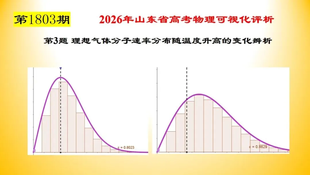 【1804】2026年山东省高考物理真题可视化讲评-(04)太阳系恒星行星卫星系统周期与轨道半径关联推理-第22张图片-四季读书网 【1804】2026年山东省高考物理真题可视化讲评-(04)太阳系恒星行星卫星系统周期与轨道半径关联推理-第22张图片-四季读书网