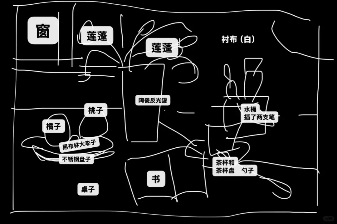 2026全国29省美术联考真题汇总-第45张图片-四季读书网