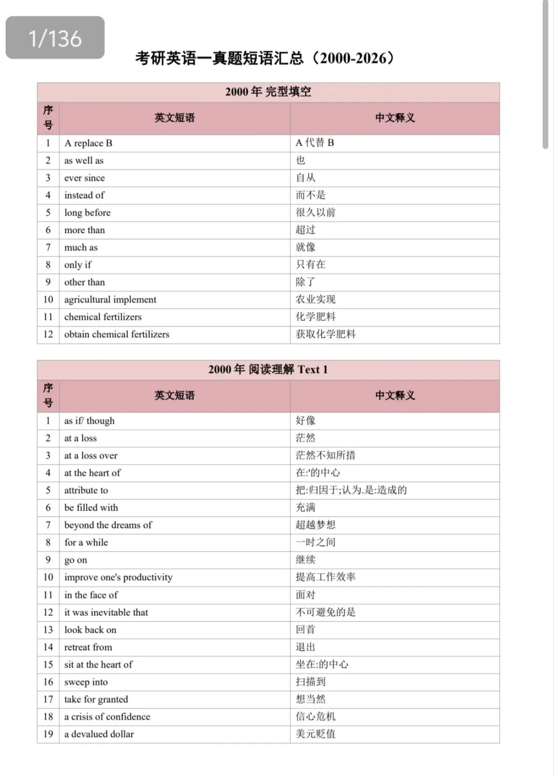 27英语 | 01~26考研英语一真题短语完整版-第1张图片-四季读书网 27英语 | 01~26考研英语一真题短语完整版-第1张图片-四季读书网