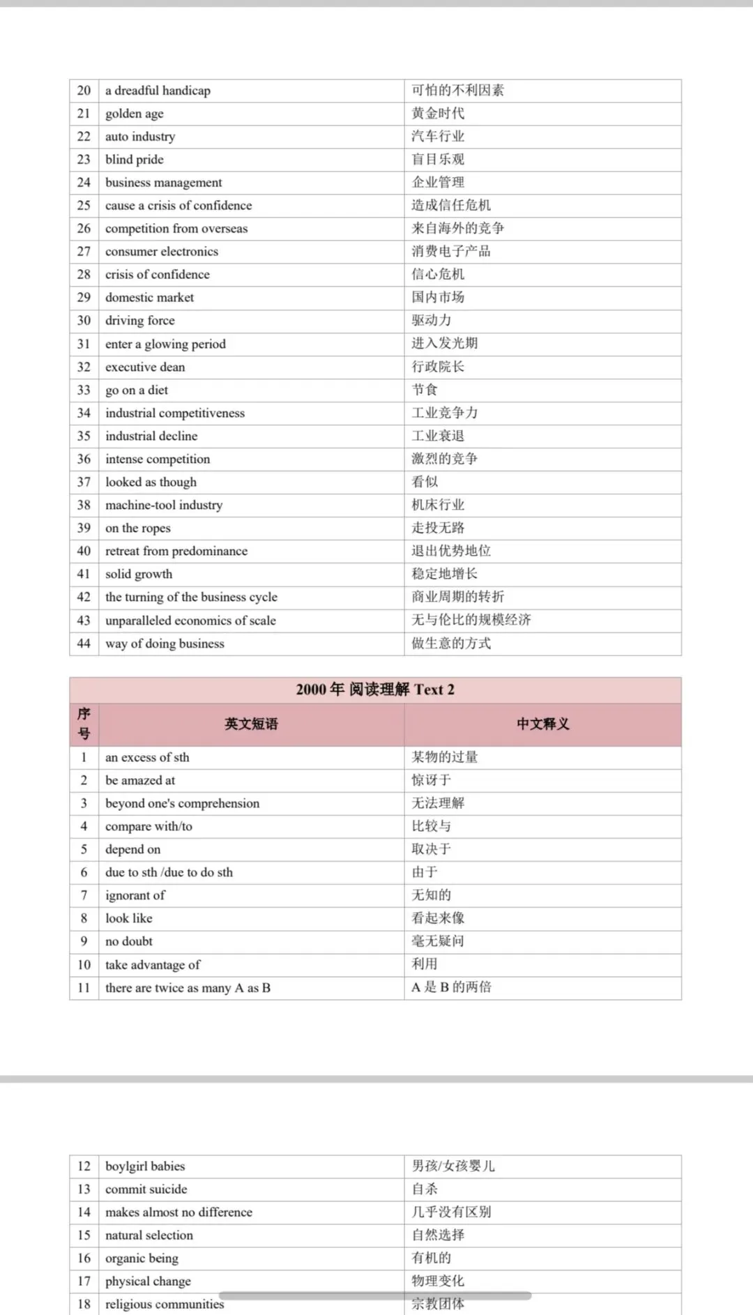 27英语 | 01~26考研英语一真题短语完整版-第2张图片-四季读书网 27英语 | 01~26考研英语一真题短语完整版-第2张图片-四季读书网