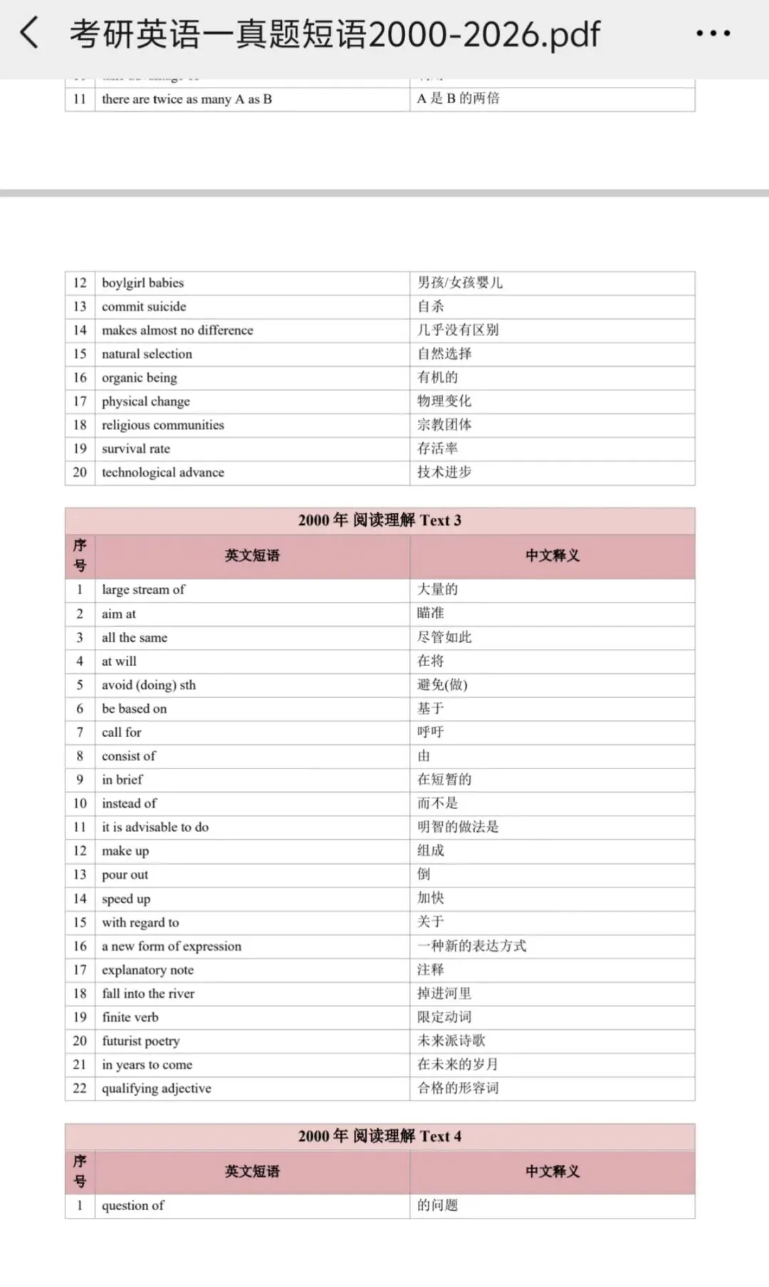 27英语 | 01~26考研英语一真题短语完整版-第3张图片-四季读书网 27英语 | 01~26考研英语一真题短语完整版-第3张图片-四季读书网