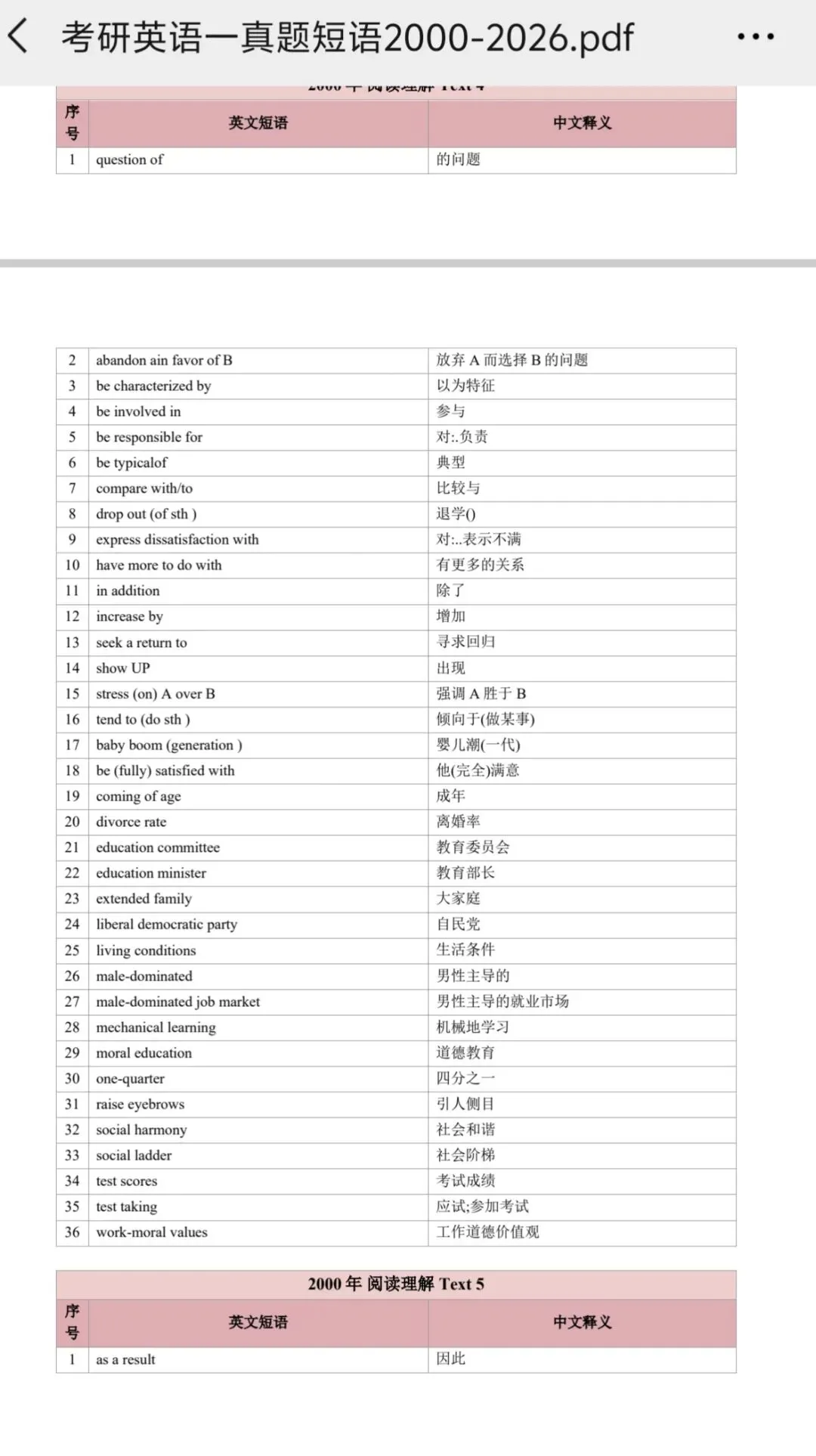 27英语 | 01~26考研英语一真题短语完整版-第4张图片-四季读书网 27英语 | 01~26考研英语一真题短语完整版-第4张图片-四季读书网