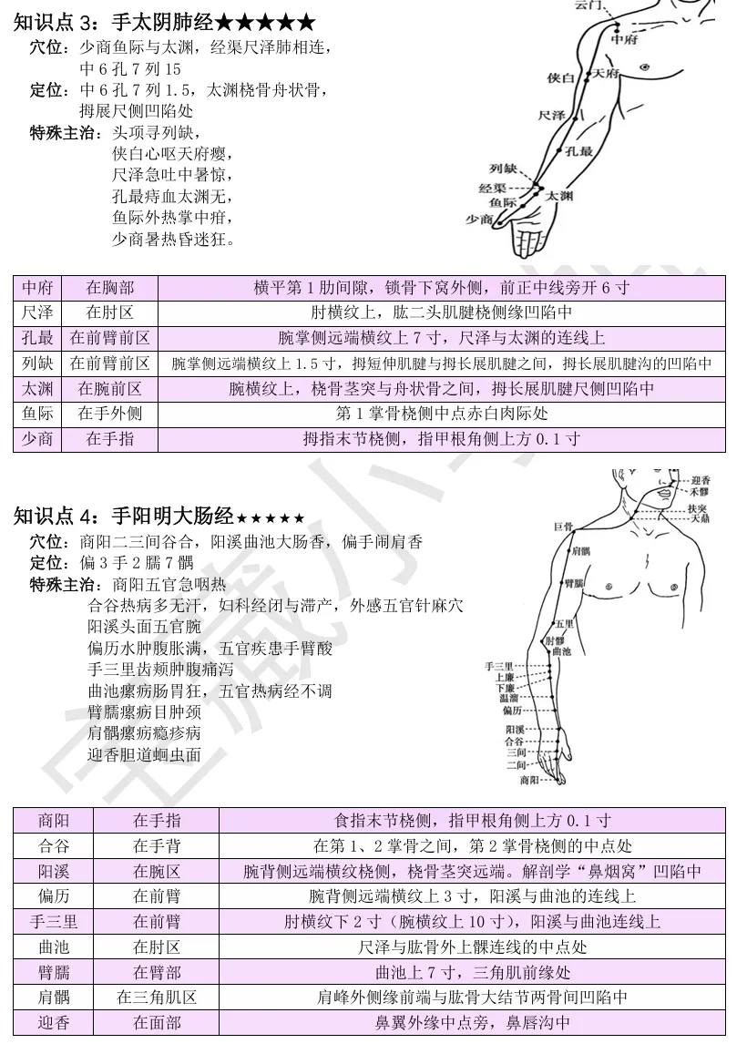 27考研 | 跟着宝藏刷真题——针灸篇3-第4张图片-四季读书网
