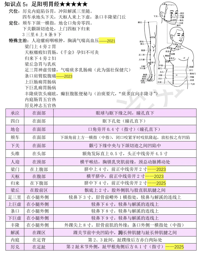27考研 | 跟着宝藏刷真题——针灸篇3-第5张图片-四季读书网