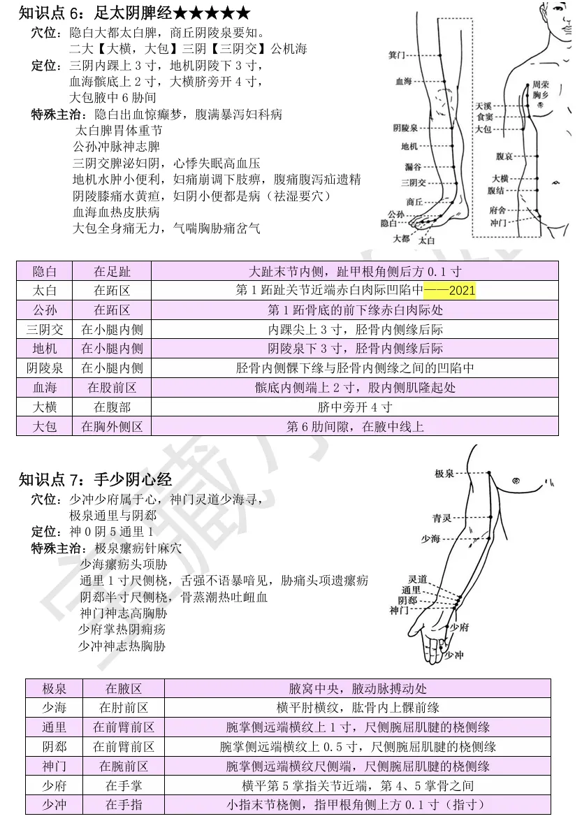 27考研 | 跟着宝藏刷真题——针灸篇3-第6张图片-四季读书网