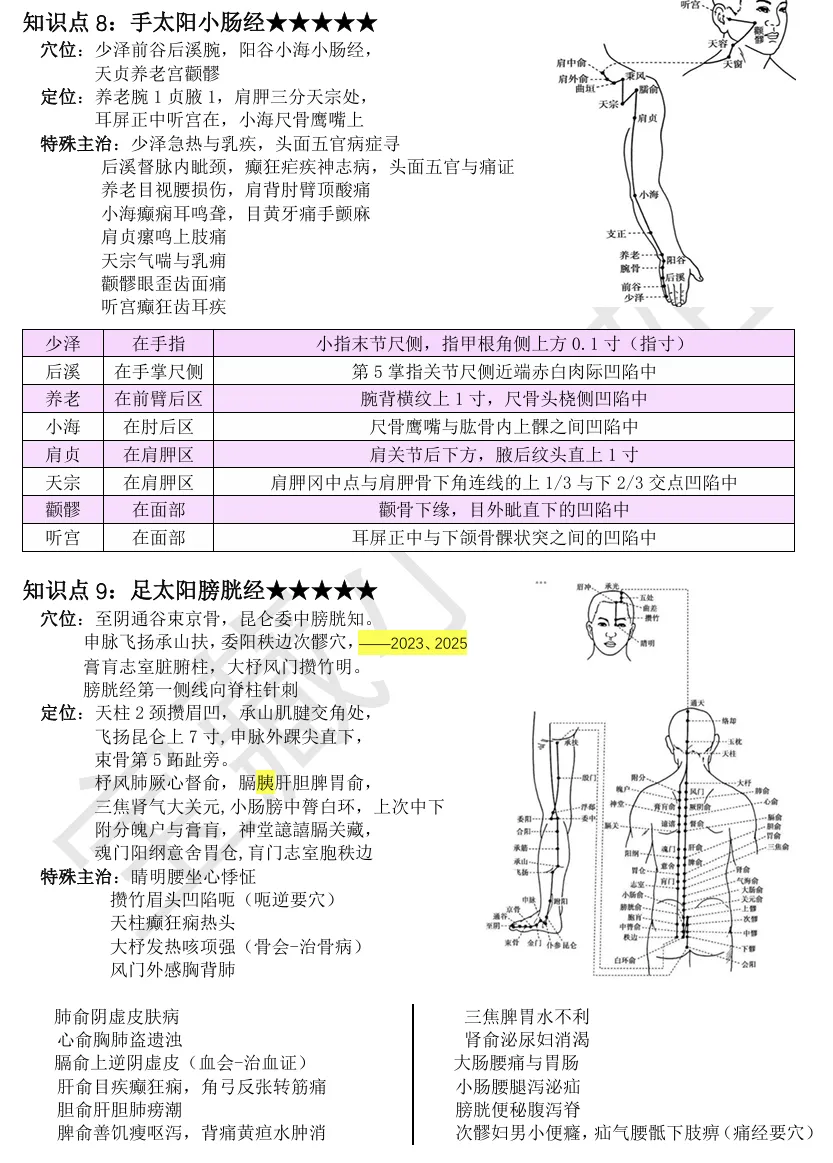 27考研 | 跟着宝藏刷真题——针灸篇3-第9张图片-四季读书网