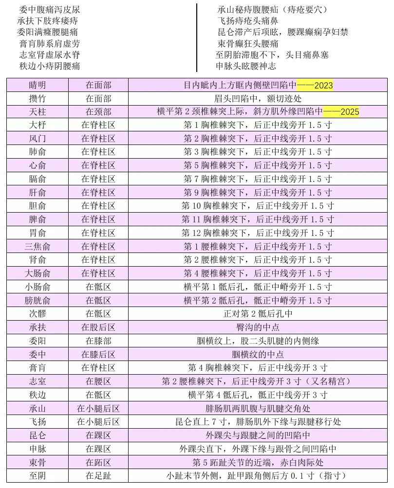 27考研 | 跟着宝藏刷真题——针灸篇3-第10张图片-四季读书网