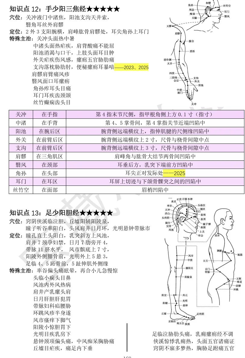 27考研 | 跟着宝藏刷真题——针灸篇3-第12张图片-四季读书网