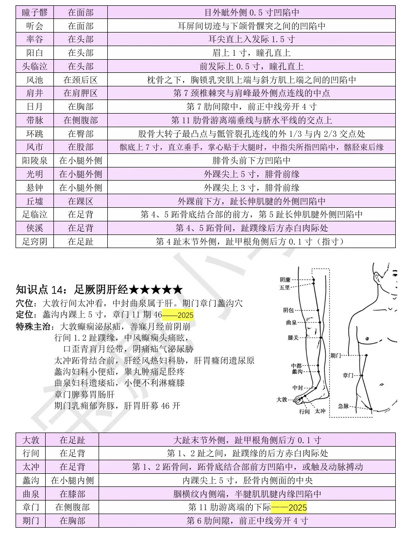 27考研 | 跟着宝藏刷真题——针灸篇3-第13张图片-四季读书网