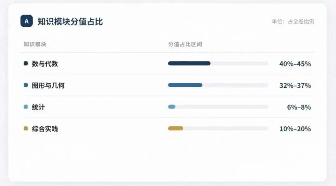 中考| 27 届上海中考三大科目同步调整!到底在考什么?-第5张图片-四季读书网