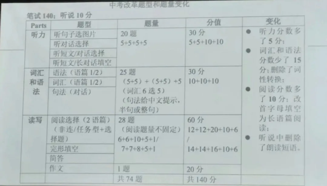 中考| 27 届上海中考三大科目同步调整!到底在考什么?-第7张图片-四季读书网