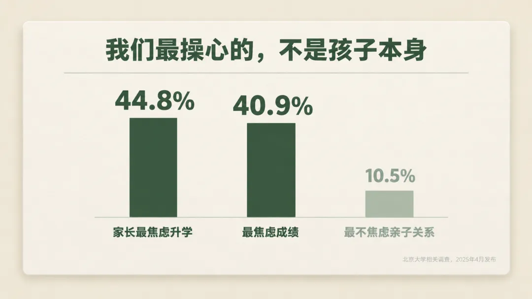 初三这一年,家长该管的、该闭嘴的、该装糊涂的-第3张图片-四季读书网