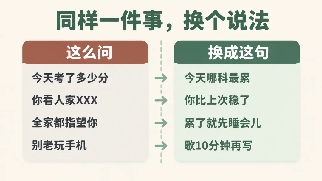 初三这一年,家长该管的、该闭嘴的、该装糊涂的-第4张图片-四季读书网