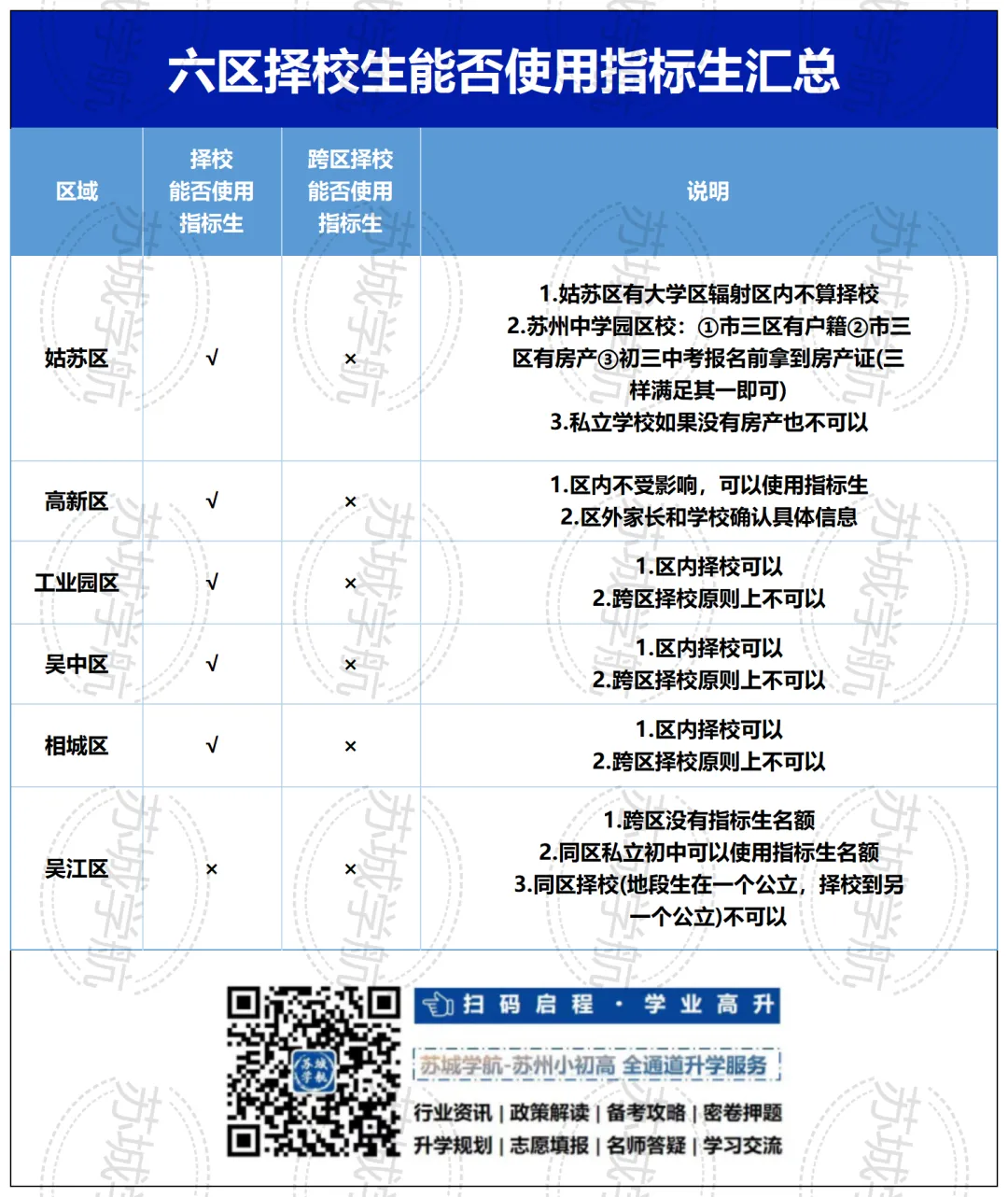 苏州家长注意!这4种情况中考没有指标生资格-第5张图片-四季读书网 苏州家长注意!这4种情况中考没有指标生资格-第5张图片-四季读书网