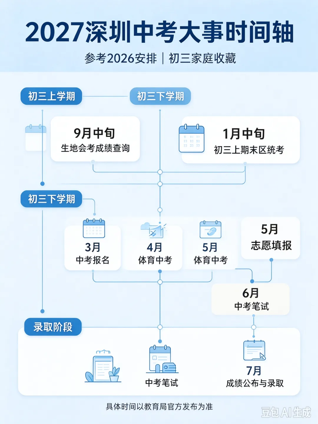 2027 深圳中考大事时间轴|参考 2026 安排!初三家庭收藏好-第1张图片-四季读书网