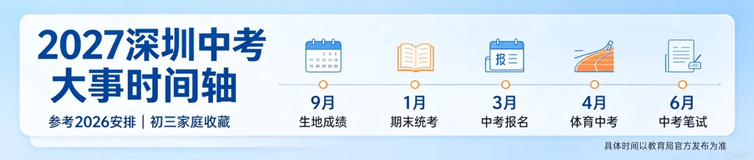 2027 深圳中考大事时间轴|参考 2026 安排!初三家庭收藏好-第4张图片-四季读书网