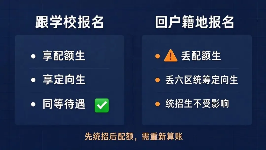 跨区读初中,中考到底跟学校报名还是回户籍地?哪种升学优势更大?一文帮你算清这笔账-第3张图片-四季读书网 跨区读初中,中考到底跟学校报名还是回户籍地?哪种升学优势更大?一文帮你算清这笔账-第3张图片-四季读书网