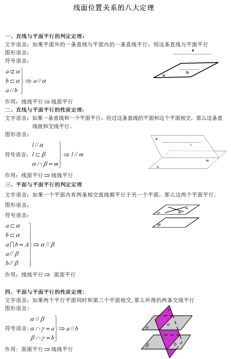 【高考数学】高考数学线面位置关系的八大定理-第1张图片-四季读书网 【高考数学】高考数学线面位置关系的八大定理-第1张图片-四季读书网