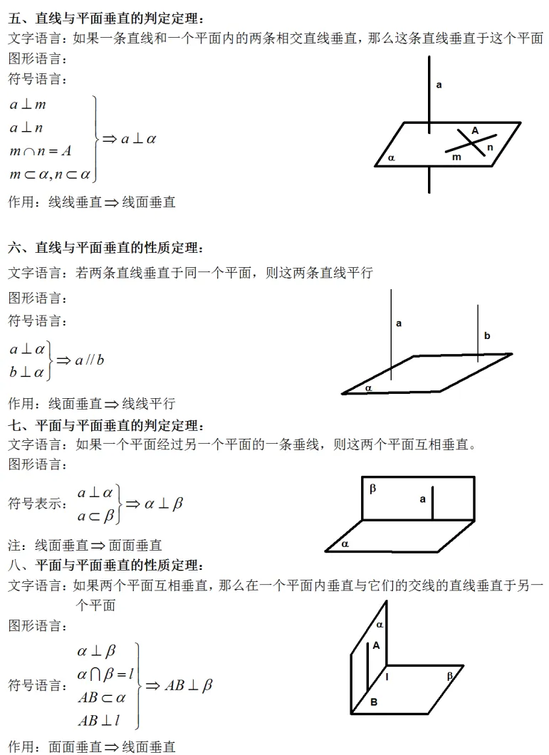【高考数学】高考数学线面位置关系的八大定理-第2张图片-四季读书网 【高考数学】高考数学线面位置关系的八大定理-第2张图片-四季读书网