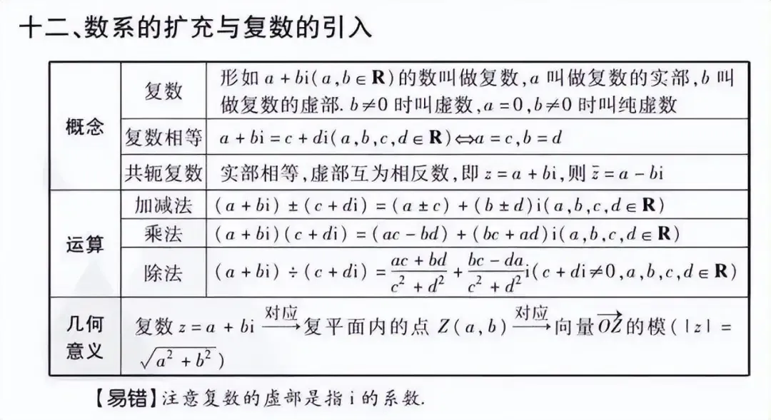 高考数学:文理科重点知识点汇总-第7张图片-四季读书网