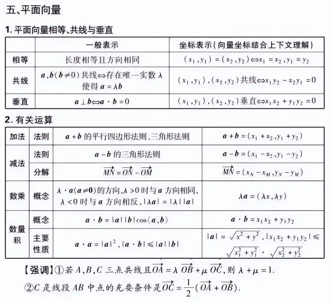 高考数学:文理科重点知识点汇总-第11张图片-四季读书网