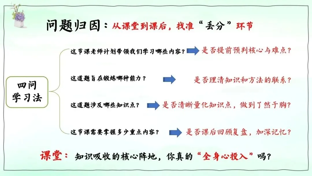 月考/期中考后分析,厉害的班主任都在上这节班会课(附课件)-第10张图片-四季读书网 月考/期中考后分析,厉害的班主任都在上这节班会课(附课件)-第10张图片-四季读书网