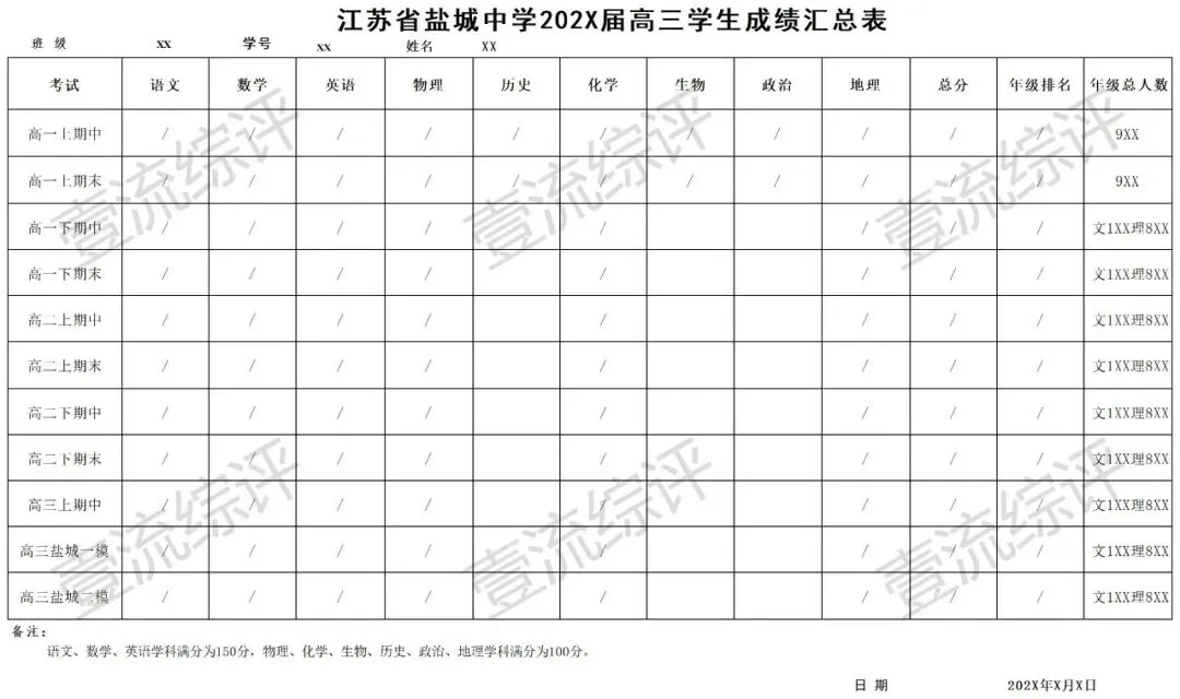 【高考】盐城10校高中成绩单模板-第1张图片-四季读书网