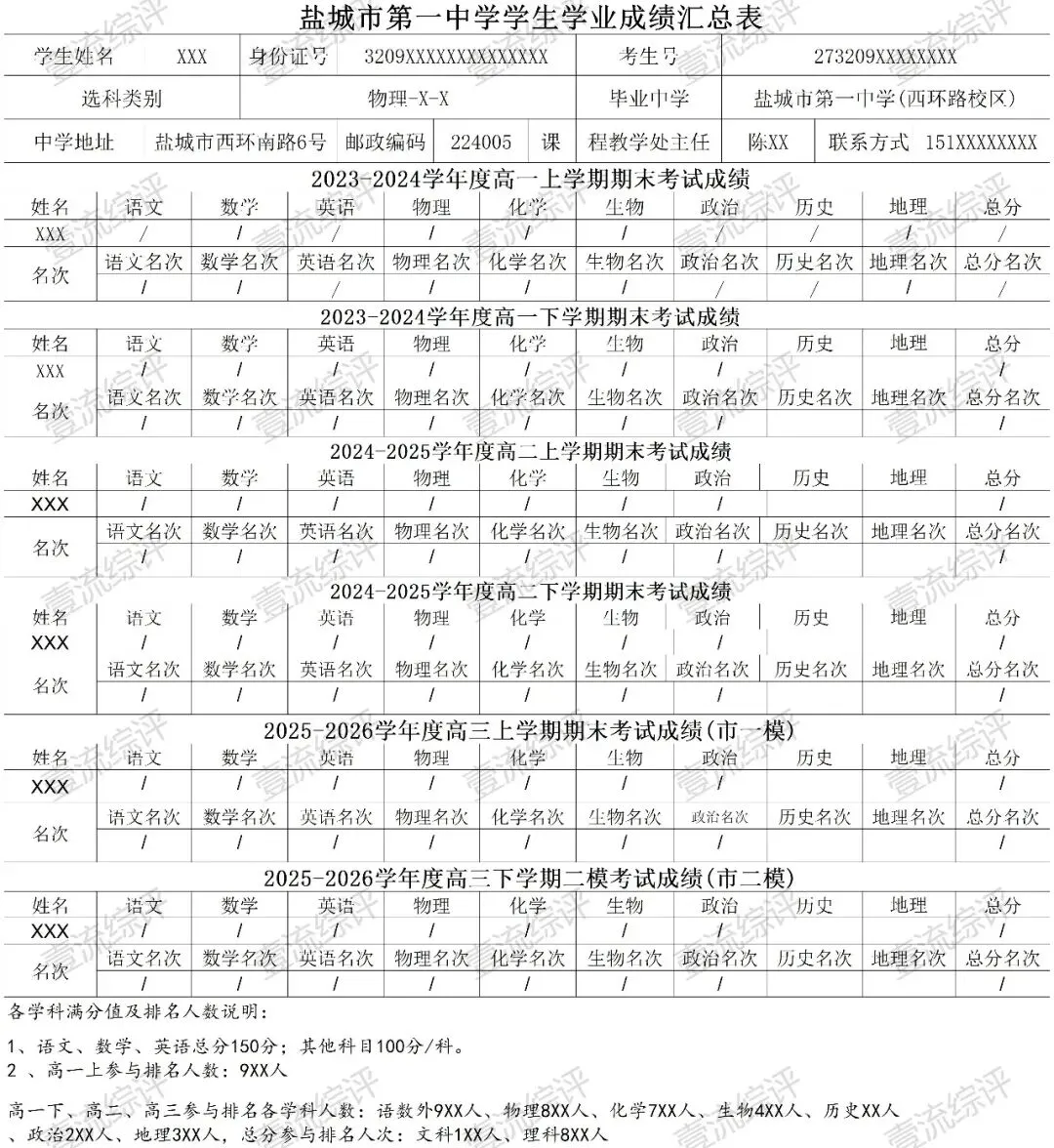 【高考】盐城10校高中成绩单模板-第2张图片-四季读书网