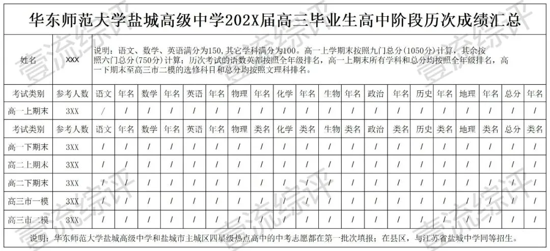 【高考】盐城10校高中成绩单模板-第6张图片-四季读书网